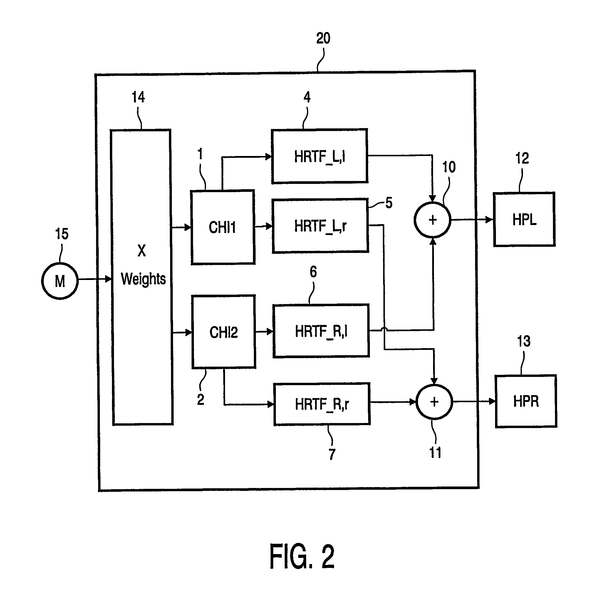 Generation of a sound signal