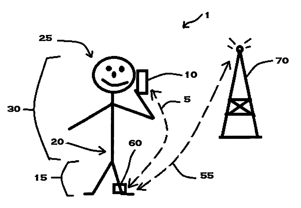 System of on-body mobile devices and methods of operation