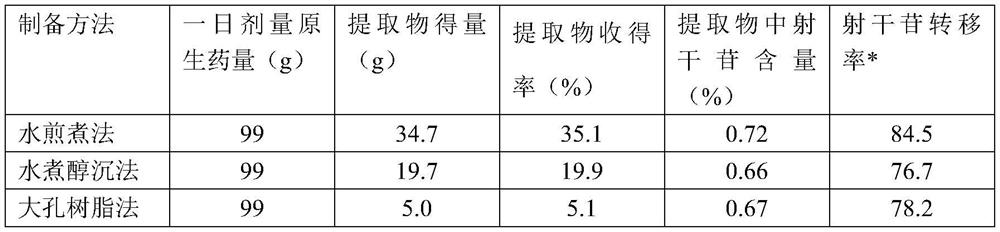 Traditional Chinese medicine composition for treating cough