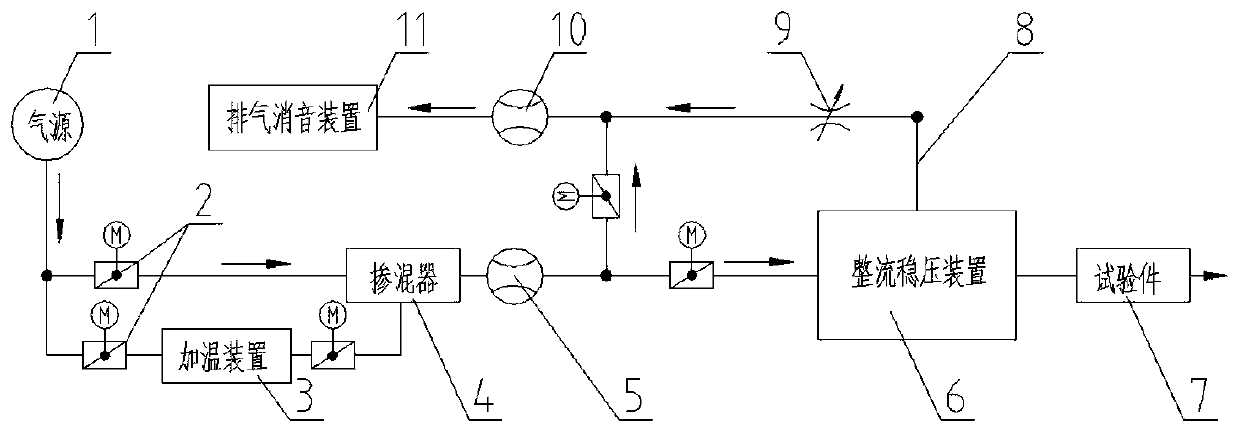 Rapid adjusting device for temperature and pressure of pipe network gas supply