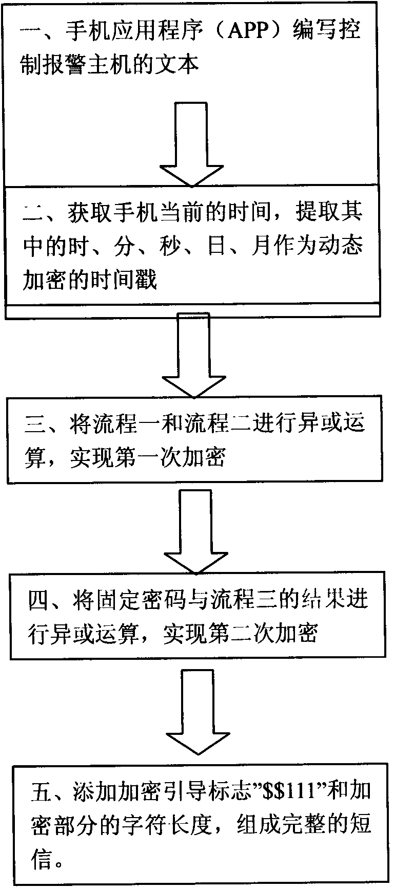 Method for achieving dynamic short message encryption between cell-phone application procedure and host