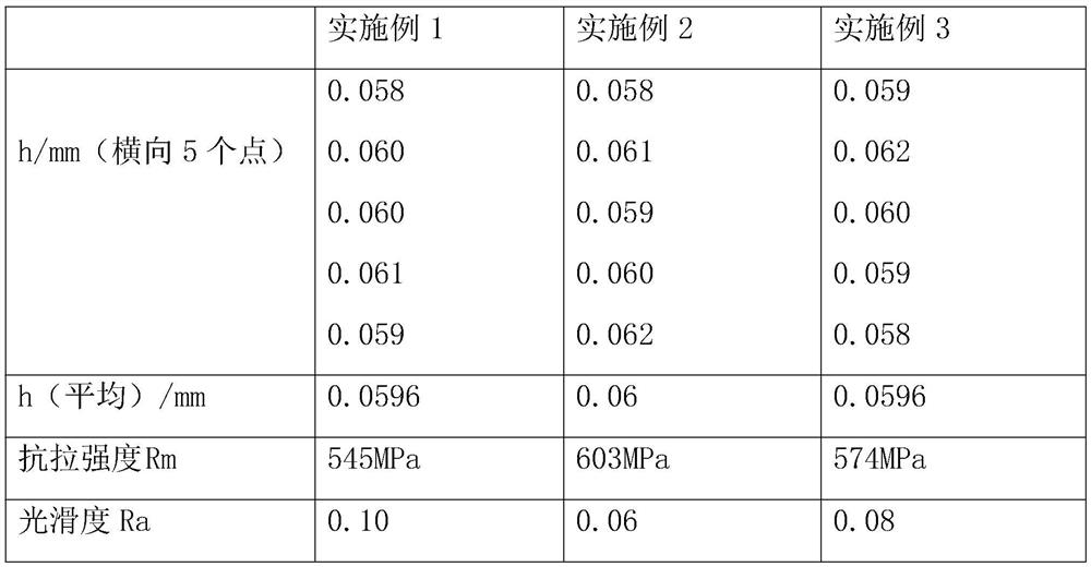 Single-stand reversible rolling process for ultrathin wide red copper belt