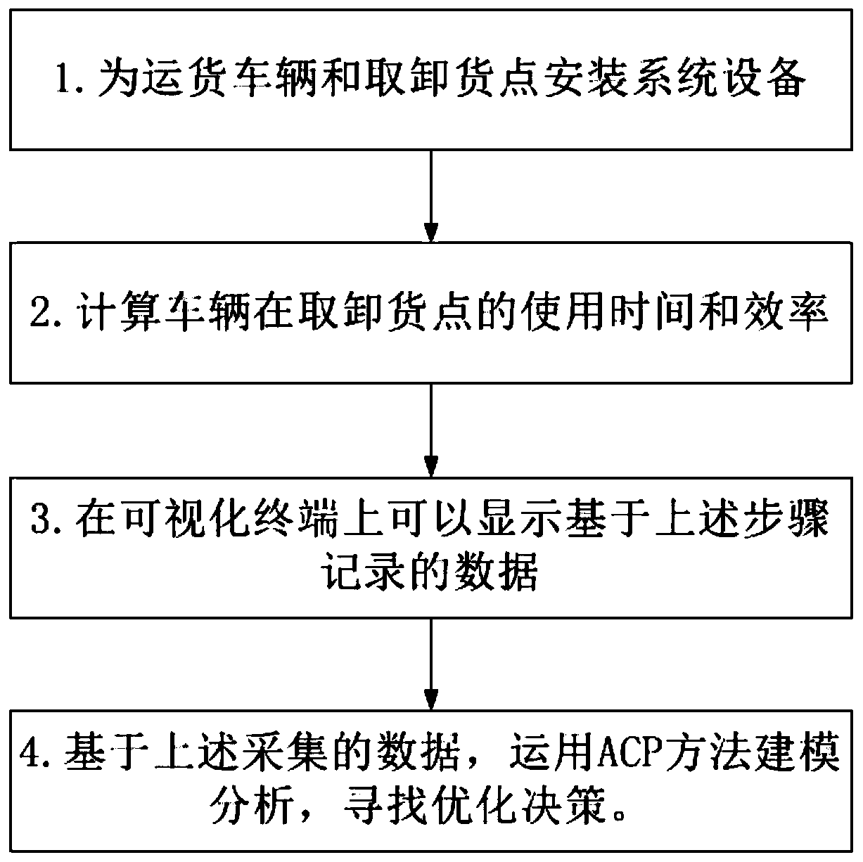 A vehicle scheduling management platform and method based on parallel Internet of Vehicles