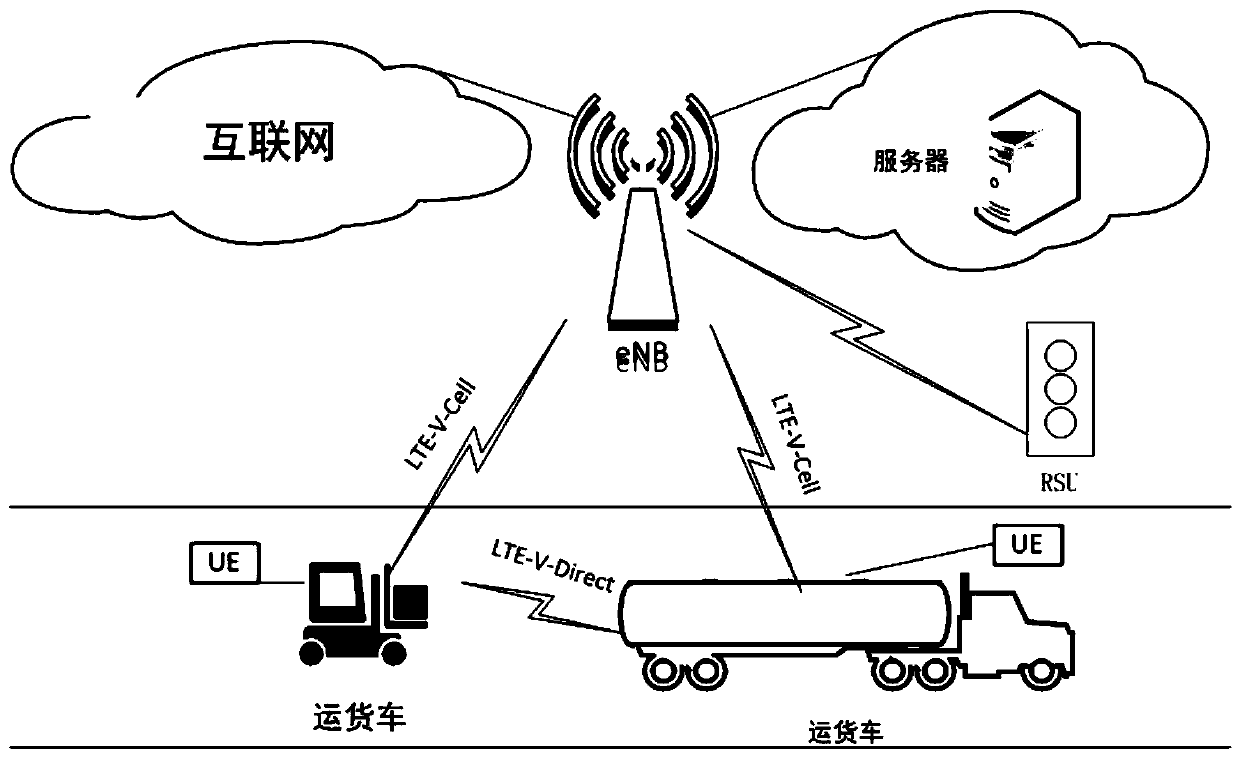 A vehicle scheduling management platform and method based on parallel Internet of Vehicles