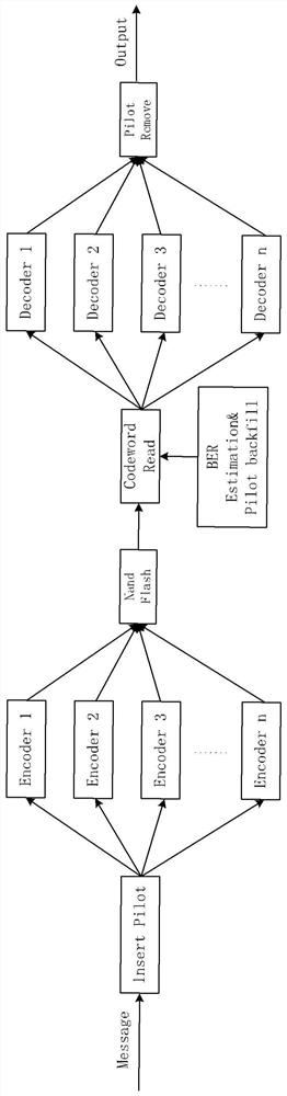 Error correction method and device for memory, electronic equipment and medium