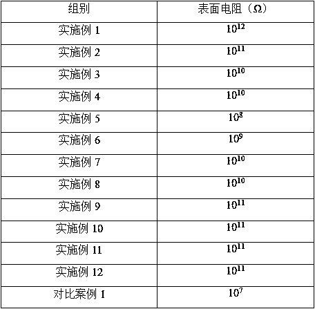 Insulating PVC (polyvinyl chloride) glove and preparation method thereof