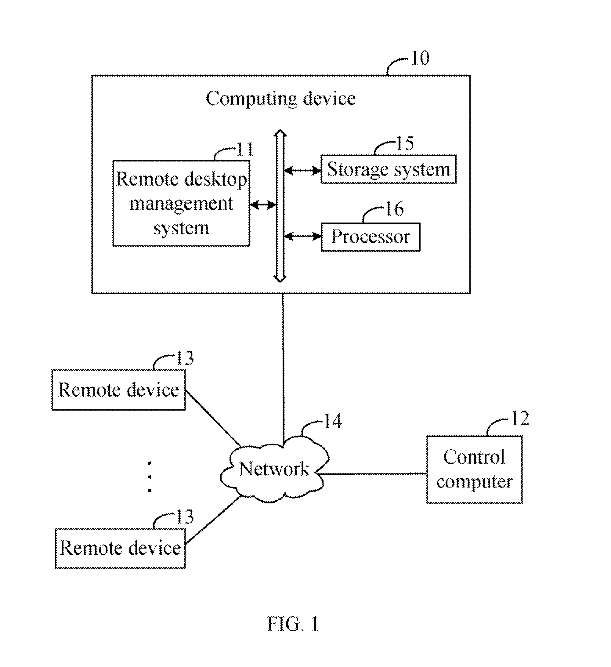 Computing device and remote desktop management method