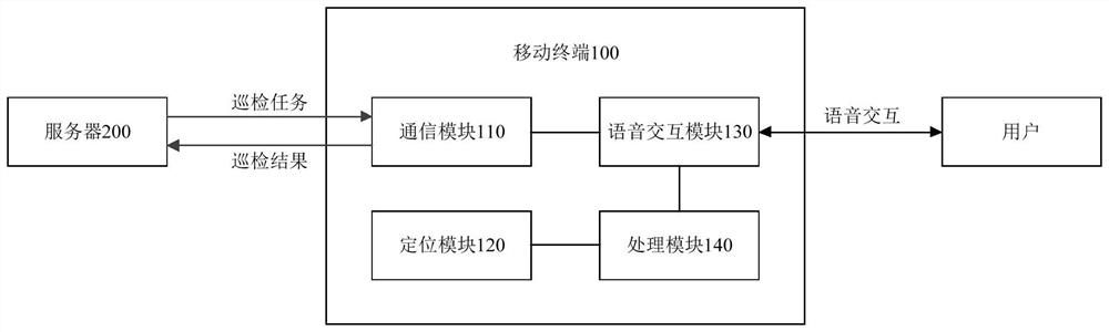 Power transmission line inspection system