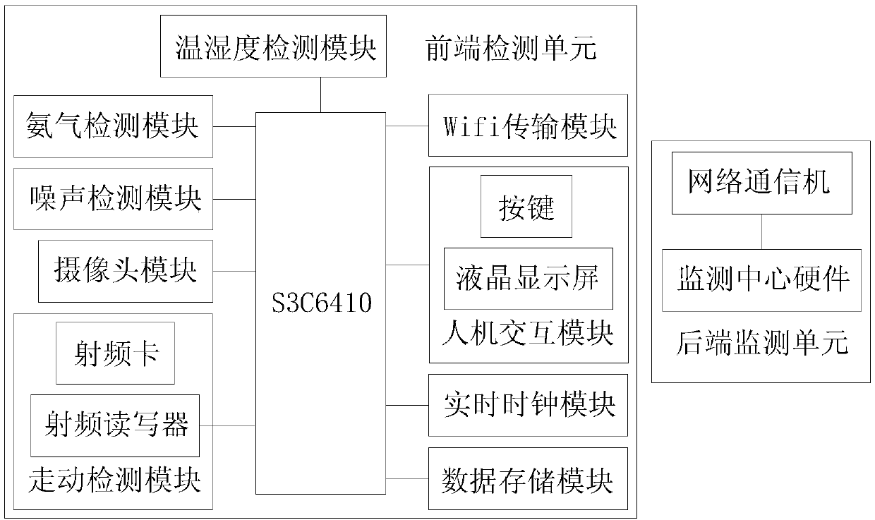 Monitoring system for livestock breeding