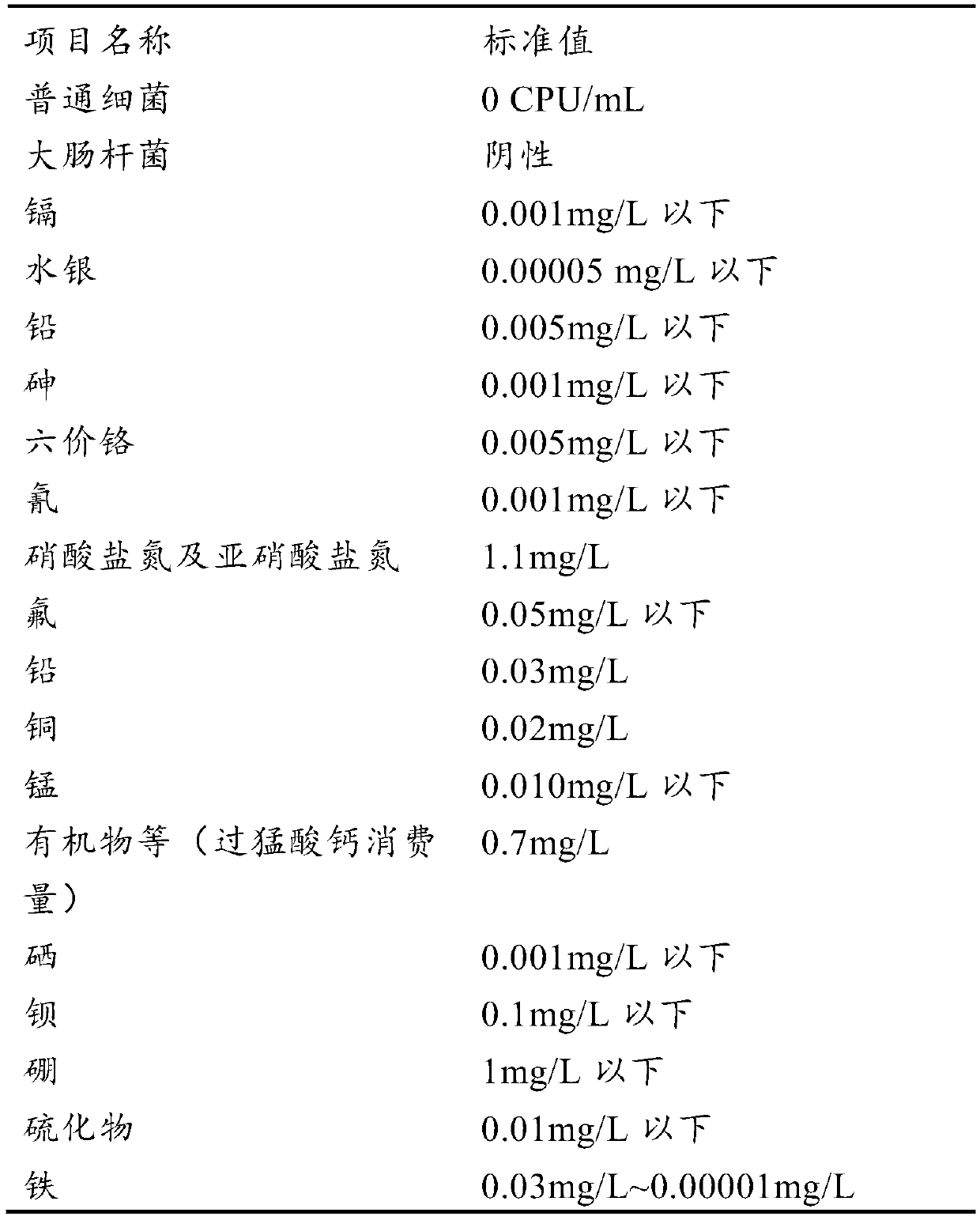 Application of ferrous-iron feeding liquid in aspect of promoting fermentation of bacterial groups for organic waste treatment