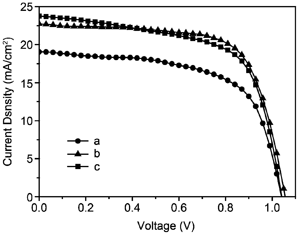 Perovskite solar cell and a preparation method