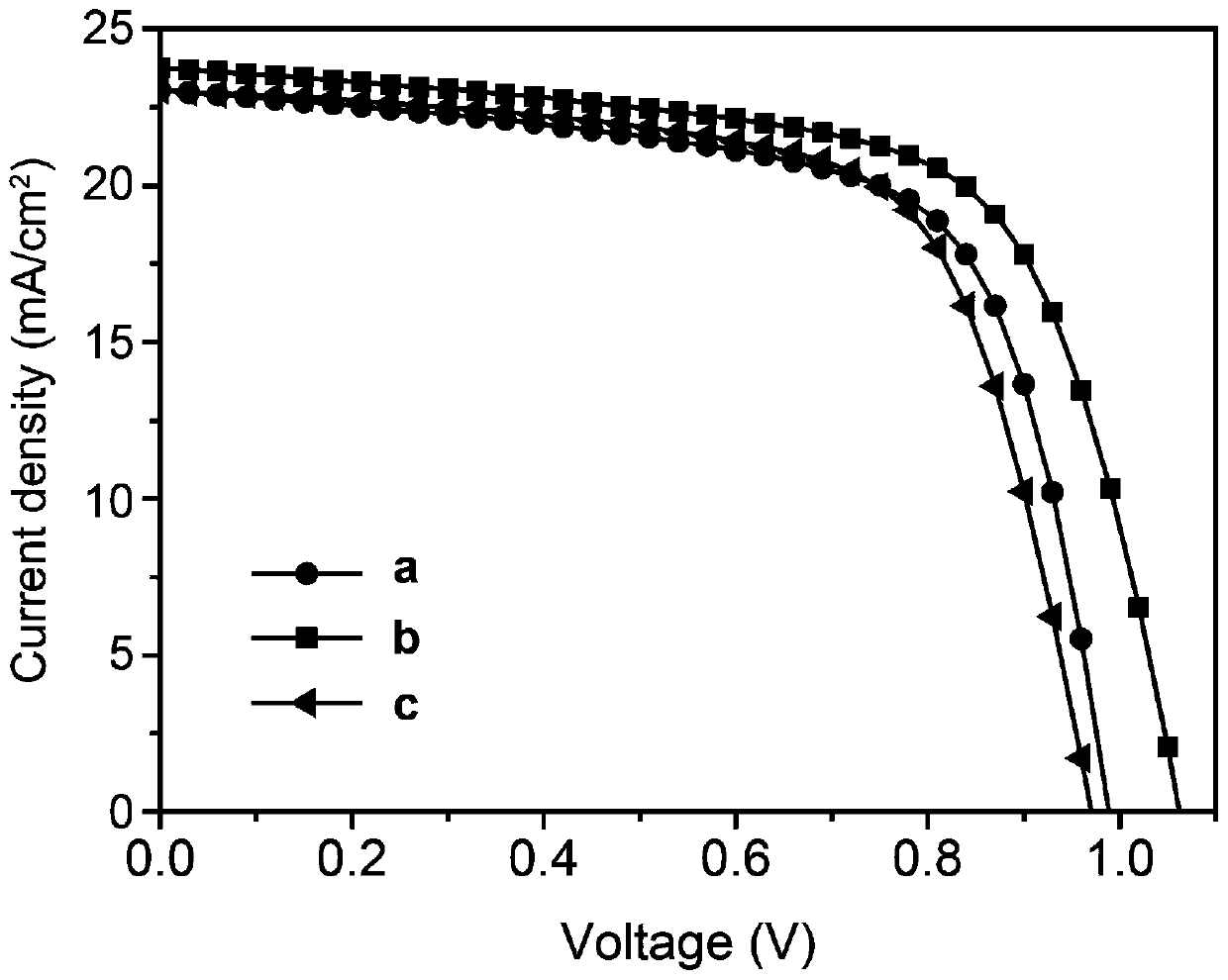 Perovskite solar cell and a preparation method