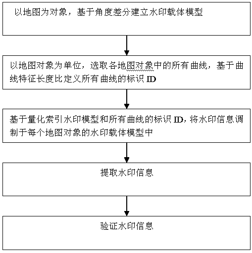 Vector geospatial data digital watermarking method based on angle difference