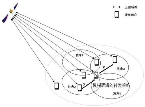 Method and system for automatically matching working mode of modem