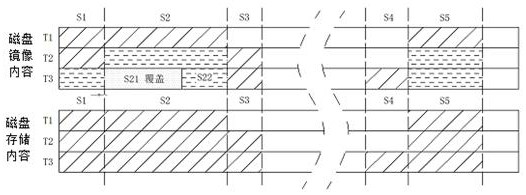 Storage space arrangement method and configuration method of cloud platform and readable storage medium