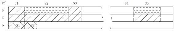 Storage space arrangement method and configuration method of cloud platform and readable storage medium