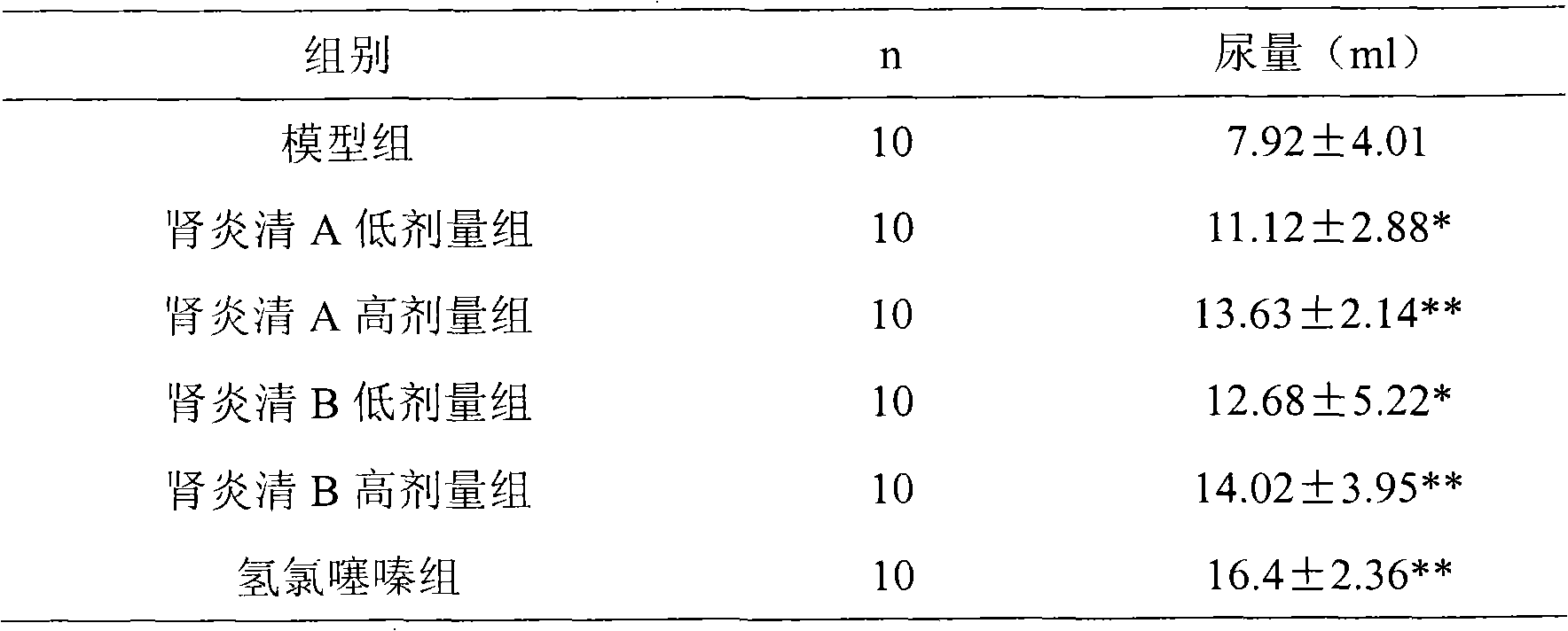 Medicament for treating kidney diseases and preparation method thereof