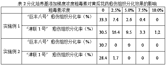 Cucumber wilt resistance breeding method