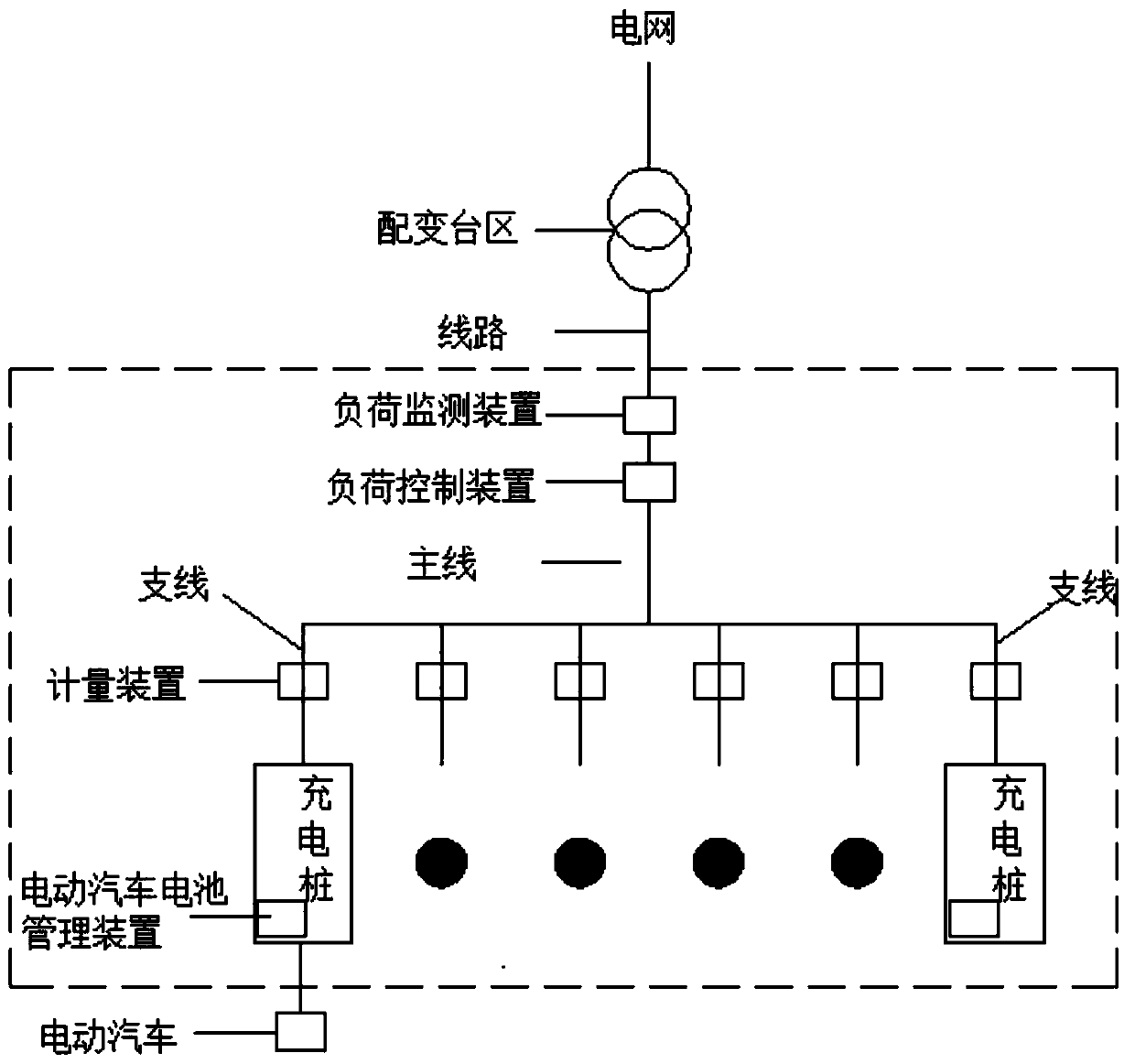 Intelligent electric vehicle charging pile capable of improving equipment utilization rate