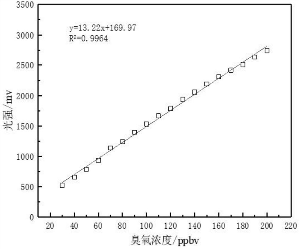 Polyvinyl alcohol/methylene blue/nano-silver composite sensing film as well as preparation method and application thereof