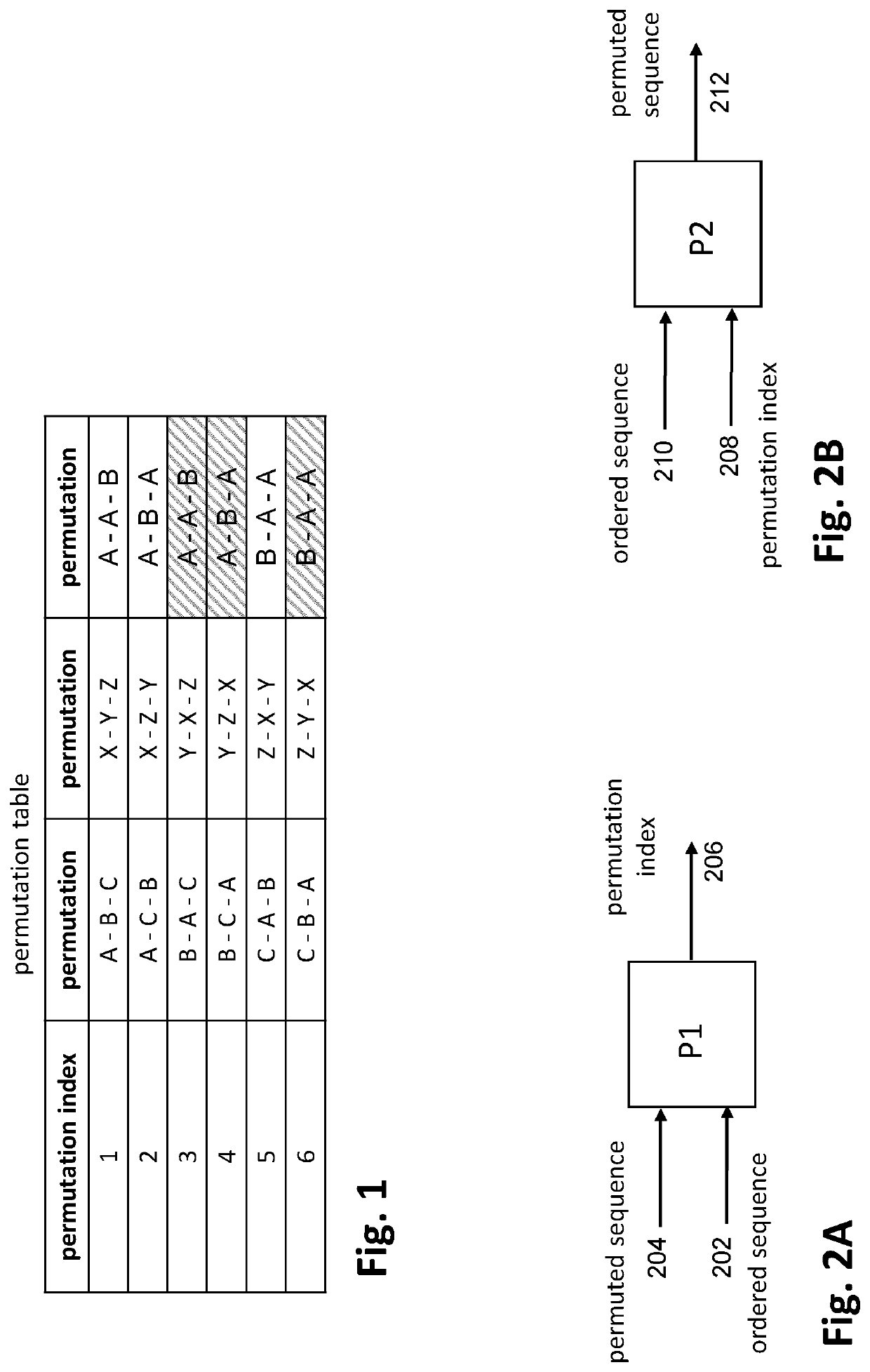 Permutation-based coding for data storage and data transmission