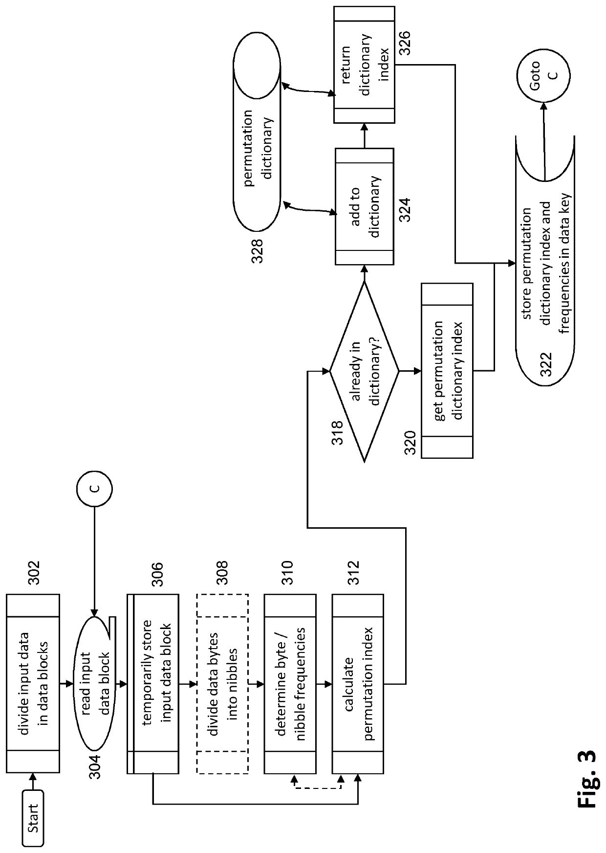 Permutation-based coding for data storage and data transmission