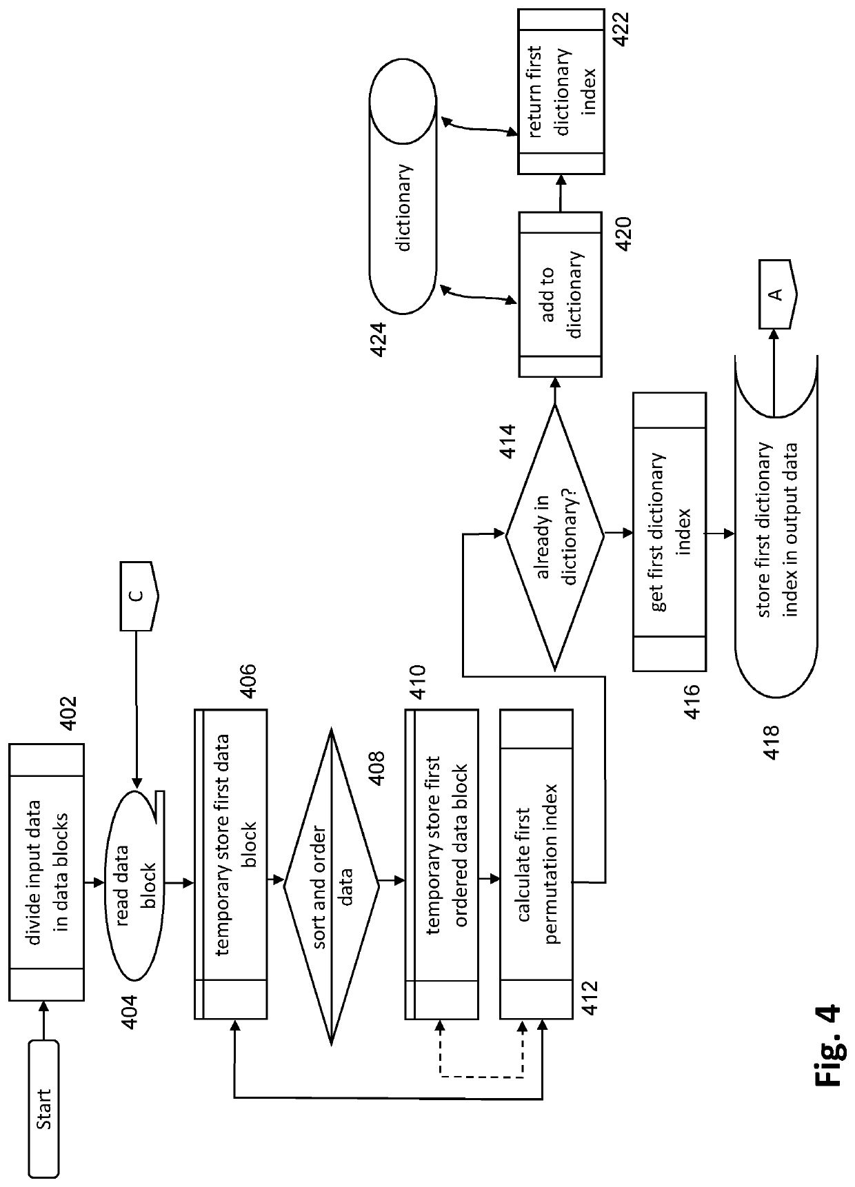 Permutation-based coding for data storage and data transmission