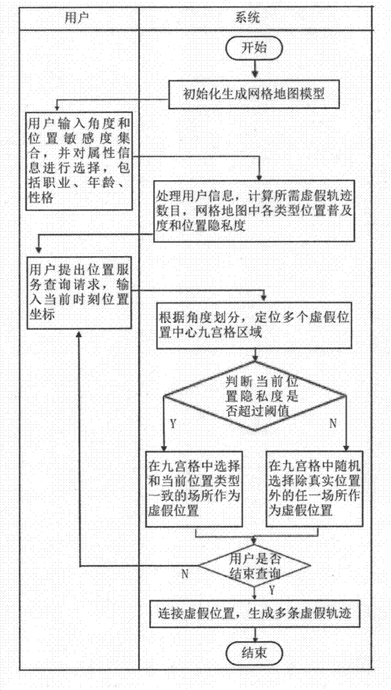 Track privacy protection algorithm based on angle division and position semantics