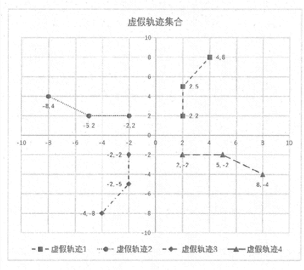 Track privacy protection algorithm based on angle division and position semantics