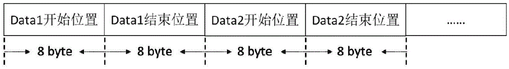 Method of implementing asynchronous data storage based on files in cloud computing environment