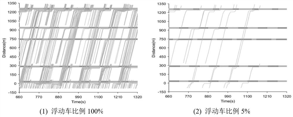 Track data-based trunk line coordination control optimization method