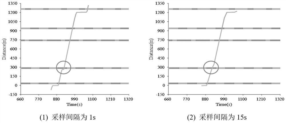 Track data-based trunk line coordination control optimization method