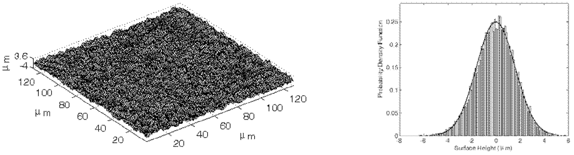 Digitalized simulation method of any three-dimensional (3D) rough surface