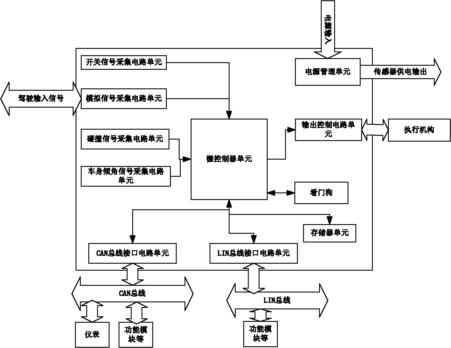 Intelligent vehicle controller