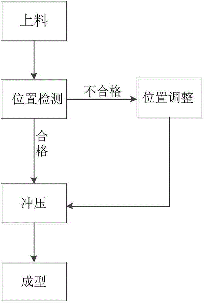 Middle frame punching die and punching technology