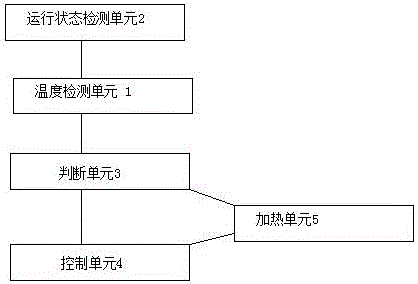 Liquid crystal display screen capable of automatically controlling temperature