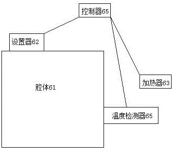 Liquid crystal display screen capable of automatically controlling temperature