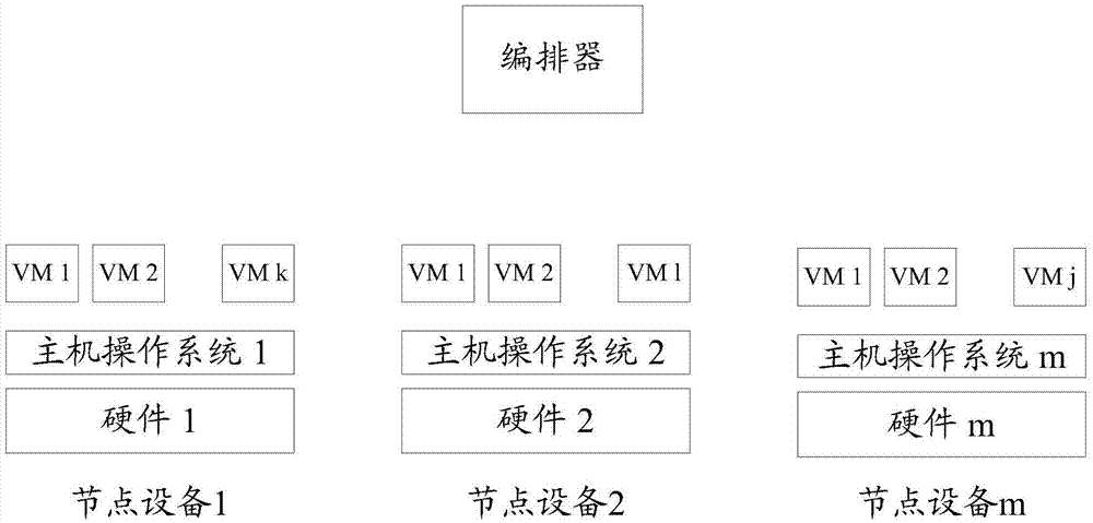 Business processing method, related device and system