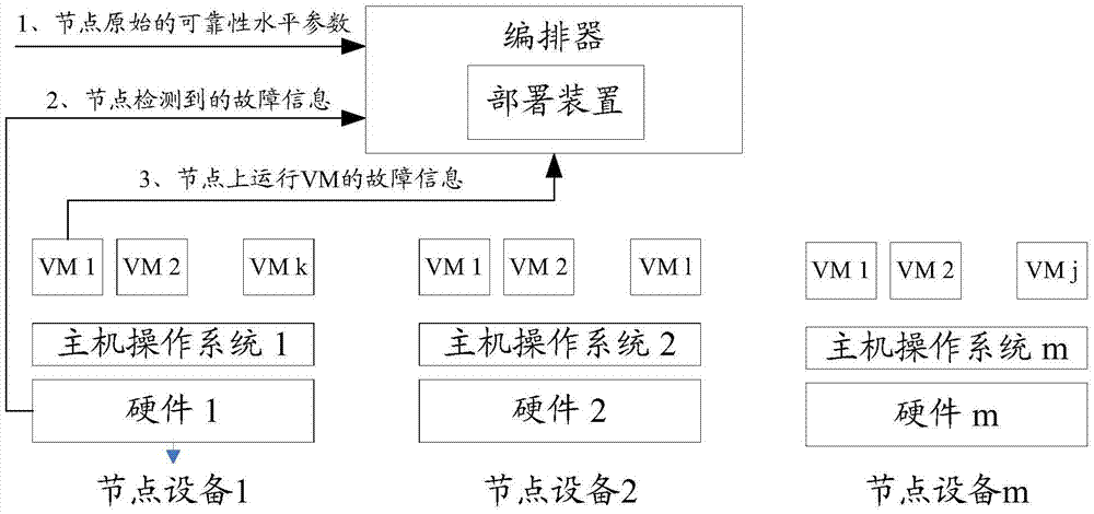 Business processing method, related device and system