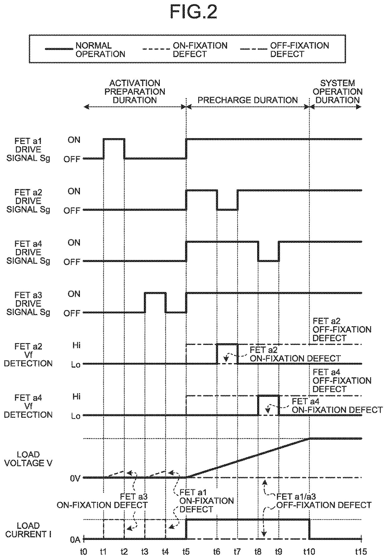 Power source switch control device