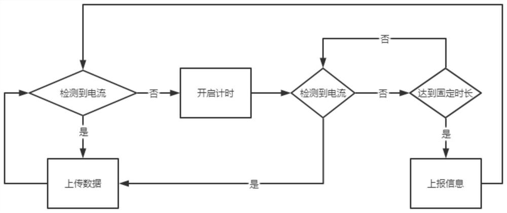 Intelligent power grid real-time early warning system