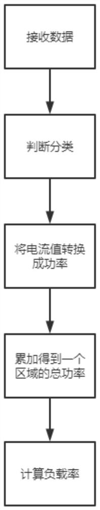 Intelligent power grid real-time early warning system