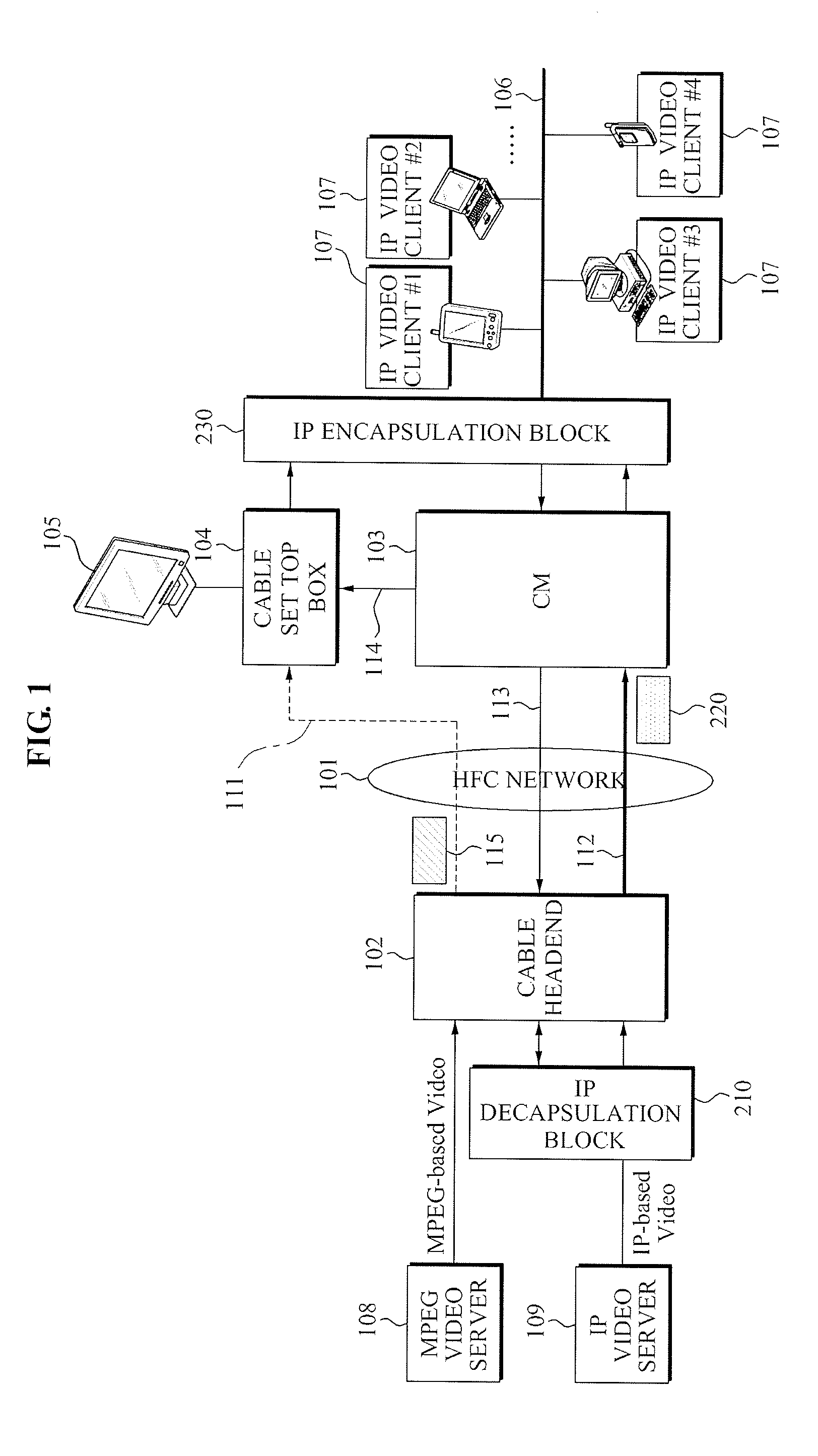 Method and apparatus of building ip-based video service system in hybrid fiber coax network