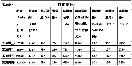 Novel moisture-curing flame-retardant polyurethane hot melt adhesive and preparation method thereof