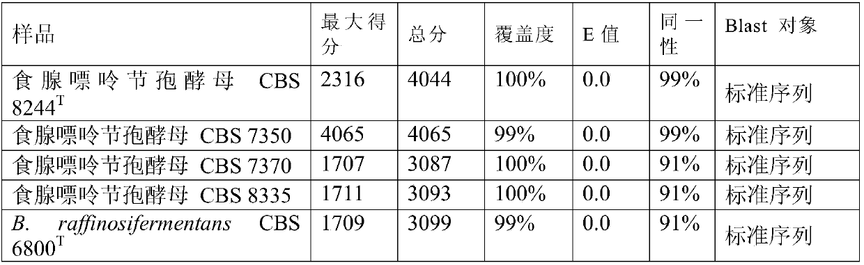 DNA bar code primers for rapidly identifying blastobotrys adeninivorans strain, DNA bar code, kit, method and application