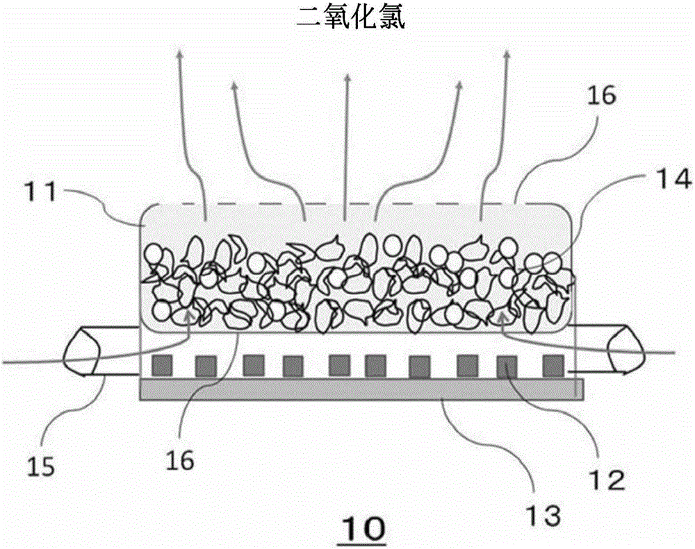 Chlorine dioxide generating unit and chlorine dioxide generating device