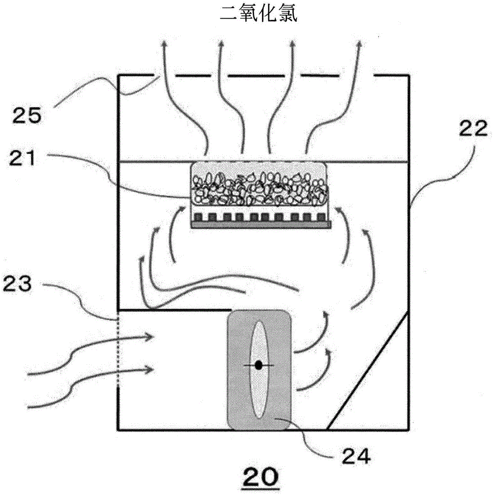 Chlorine dioxide generating unit and chlorine dioxide generating device