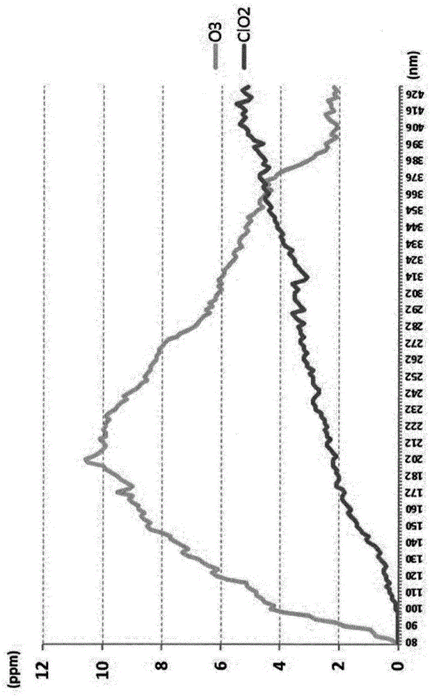 Chlorine dioxide generating unit and chlorine dioxide generating device