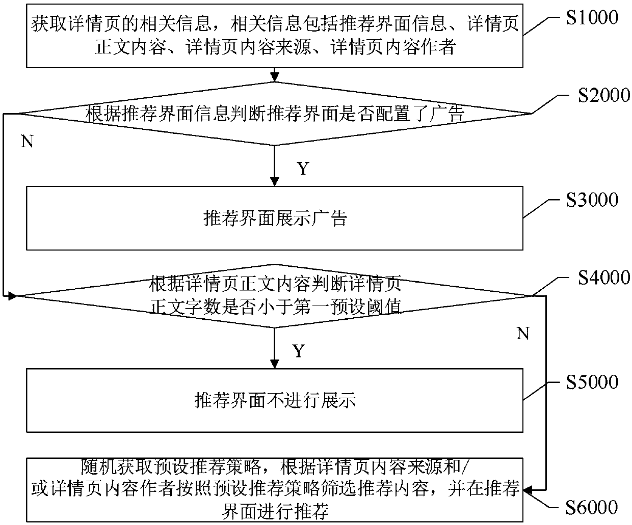 Information recommendation method and system, storage medium and electronic equipment