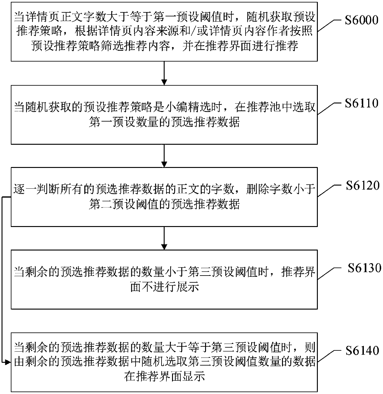 Information recommendation method and system, storage medium and electronic equipment